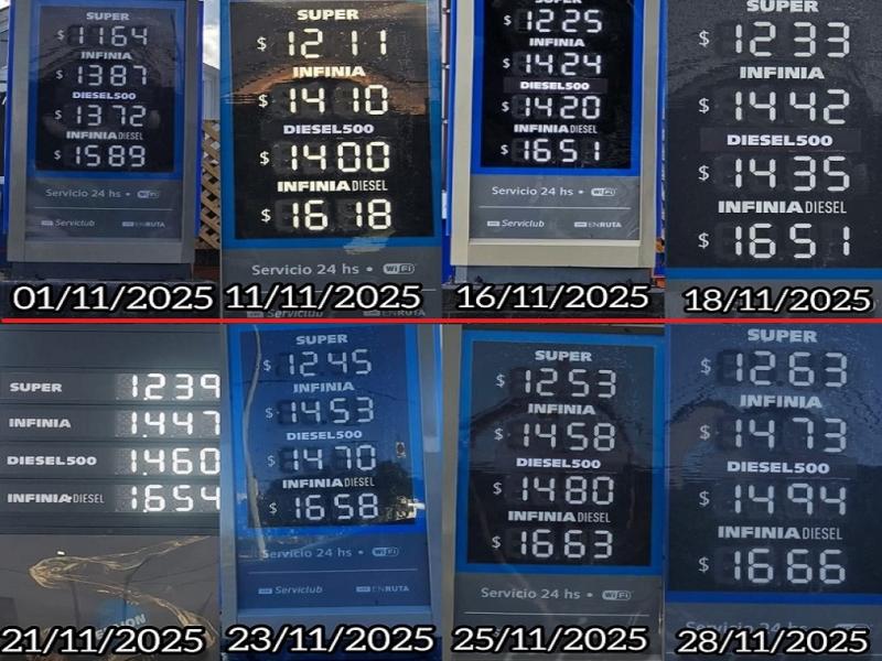 En el mes de noviembre hubo ocho incrementos de los combustibles