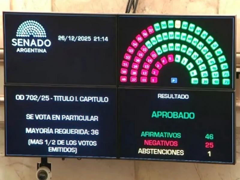 Con 46 a favor y 25 en contra, el Senado de la Naci�n sancion� el Presupuesto 2026, el primero de la era Milei 