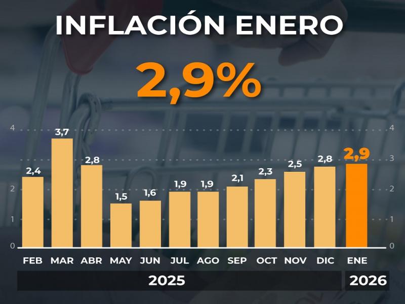 Análisis de la inflación en Argentina: causas y consecuencias