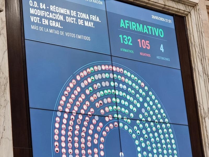 Diputados aprob� el recorte de subsidios al gas por zona fr�a