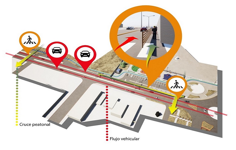 Quienes deseen caminar por Av. San Martn, debern utilizar el pasillo dispuesto para tal fin, el cual cuenta con un vallado de proteccin para los transentes paralelo a la obra de la plaza.