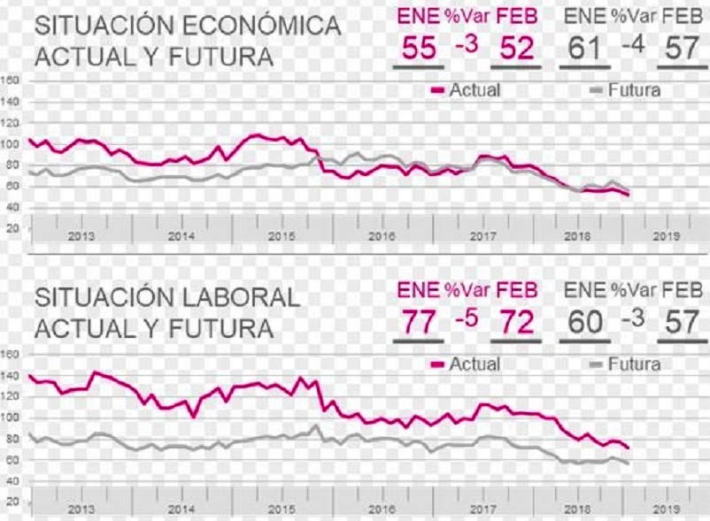 La suba est impulsada por tarifas, precio de carne vacuna y shock de costos tras la devaluacin.