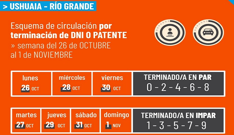 La circulacin de personas en Ro Grande y Ushuaia continuar habilitada de acuerdo a la finalizacin del DNI o patente del vehculo. 