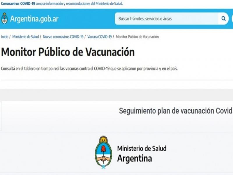 De acuerdo a los datos del Monitor Pblico de Vacunacin, el registro online que muestra en tiempo real el operativo de inmunizacin en todo el territorio argentino, hasta la maana del viernes, fueron distribuidas 17.895.790 vacunas. 