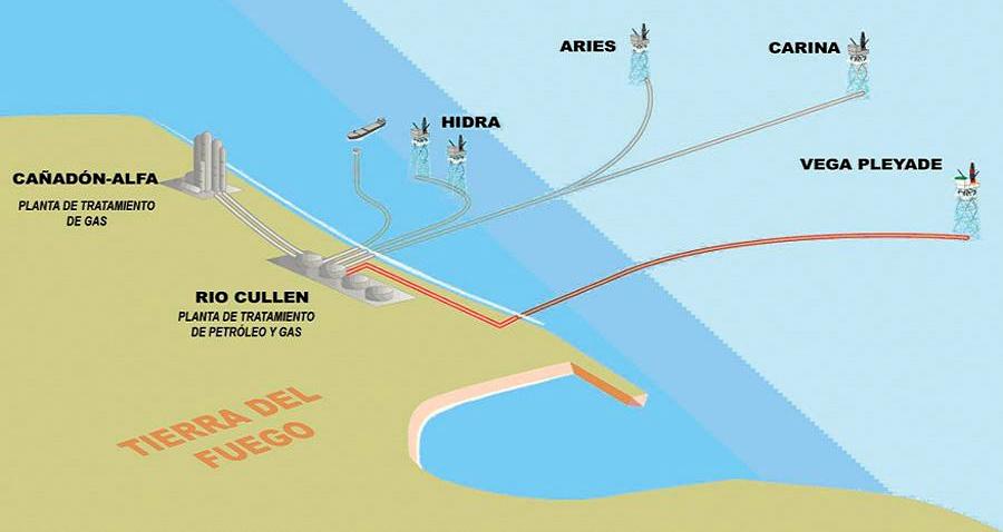 Plantas de gas y yacimientos offshore ubicados al norte de Tierra del Fuego.