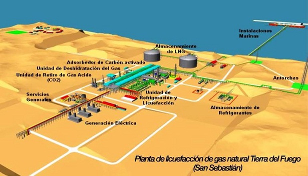 La construccin de esta planta generara una nueva dinmica en la estructura de produccin energtica