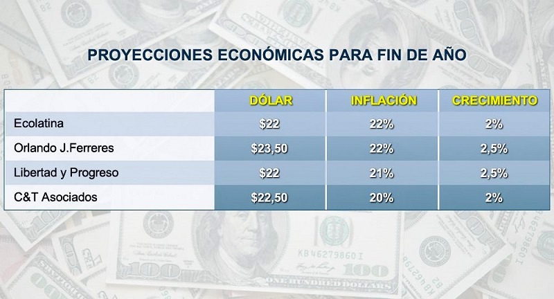 El Gobierno anunci su programa financiero para 2018, en el que recalibr las metas inflacionarias proyectadas con un alza de precios del 15%, para llegar al objetivo final del 5% recin en 2020 y no en 2019 como estaba previsto en las metas originales pl